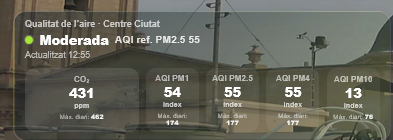 Concentración de PM2.5 en Centre Ciutat