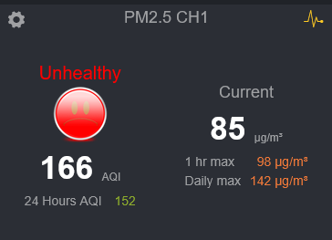 Concentración de PM2.5 en la Baia