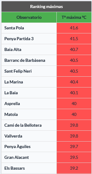 Ranking de temperaturas máximas del episodio del 23 de julio de 2026